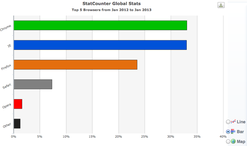 liste des navigateurs 2013