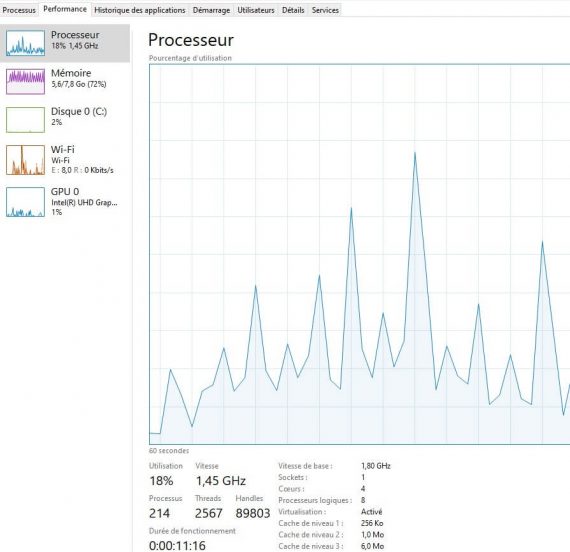 performances windows