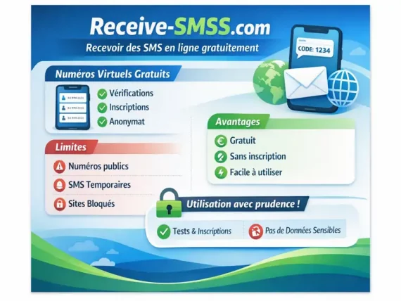 recevoir un sms