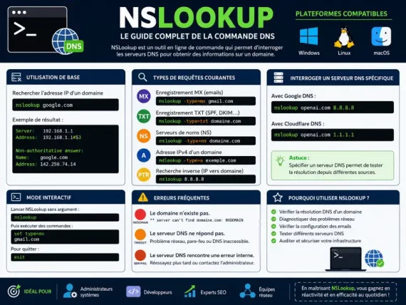 tout sur la commande nslookup